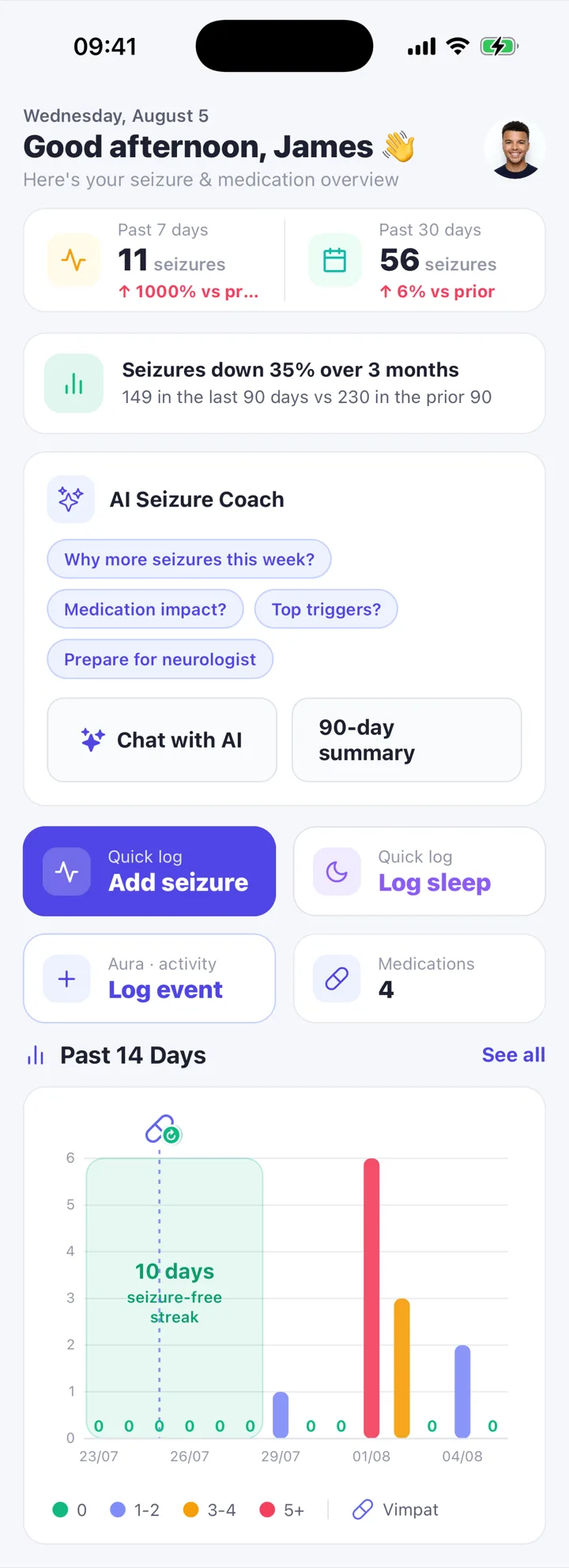 Epilepsy Mate app screens: home dashboard, AI Seizure Coach, medications and trends