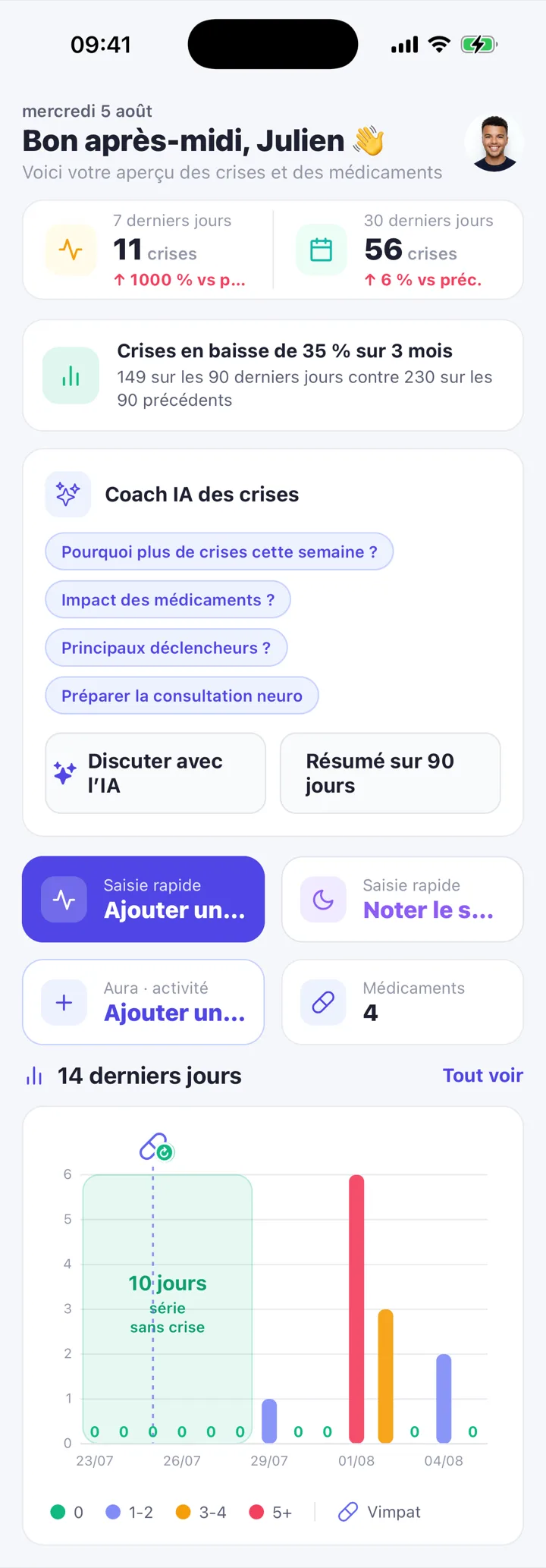Écrans de l’app Epilepsy Mate : tableau de bord, coach IA, médicaments et tendances