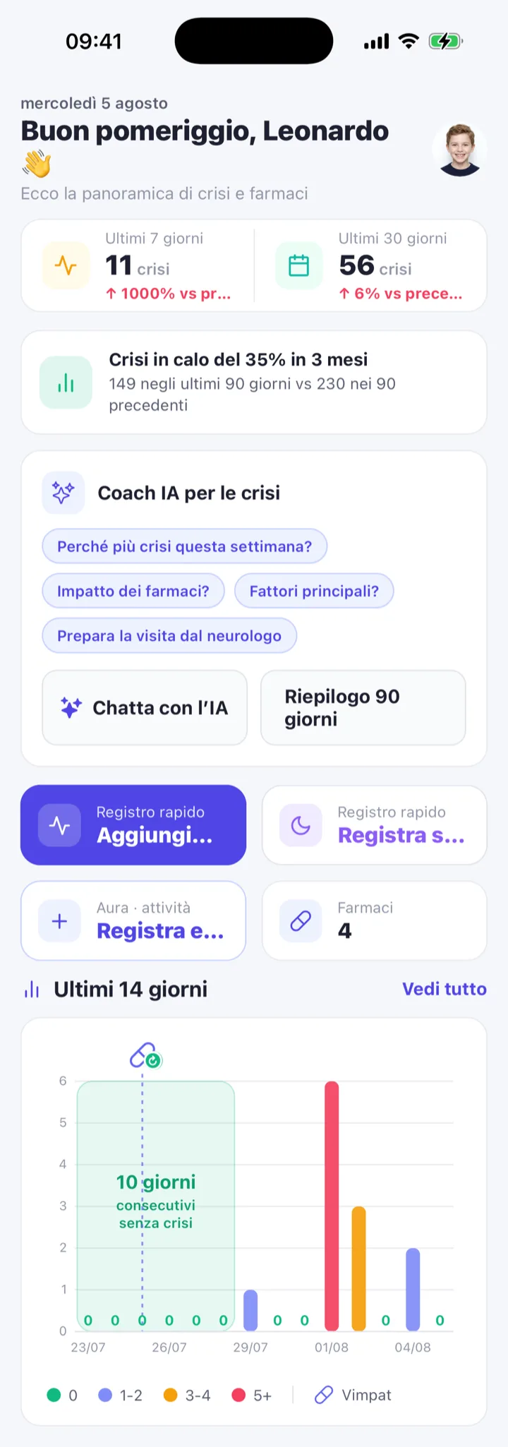 Schermate di Epilepsy Mate: dashboard, coach IA, farmaci e andamenti